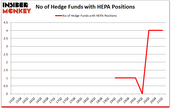 Is HEPA A Good Stock To Buy?