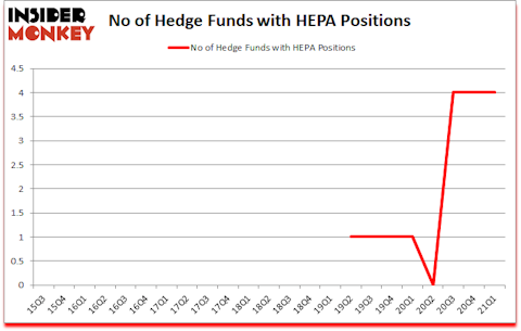 Is HEPA A Good Stock To Buy?