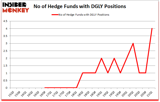 Is DGLY A Good Stock To Buy?