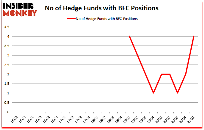 Is BFC A Good Stock To Buy?
