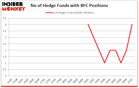 Is BFC A Good Stock To Buy?