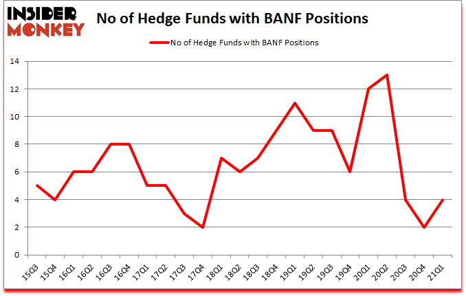 Is BANF A Good Stock To Buy?