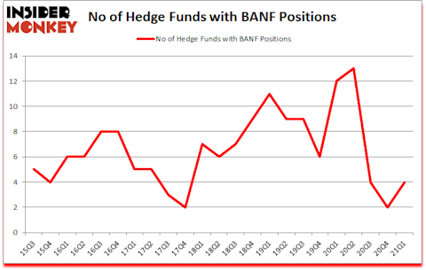 Is BANF A Good Stock To Buy?