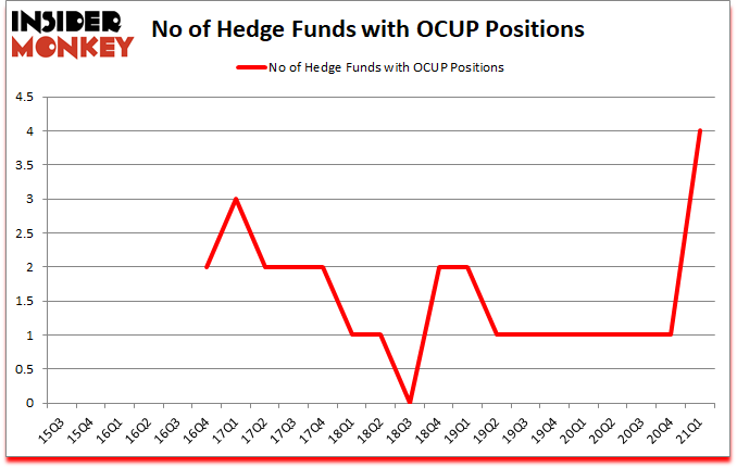 Is OCUP A Good Stock To Buy?