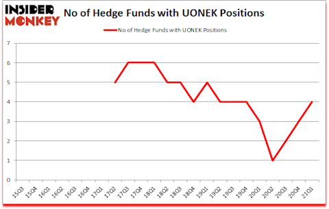 Is UONEK A Good Stock To Buy?