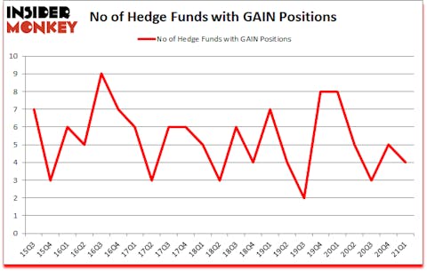 Is GAIN A Good Stock To Buy?