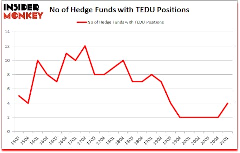 Is TEDU A Good Stock To Buy?