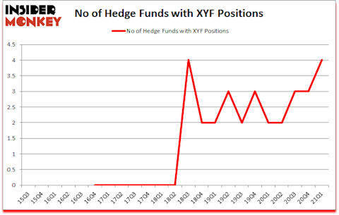Is XYF A Good Stock To Buy?