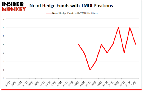 Is TMDI A Good Stock To Buy?