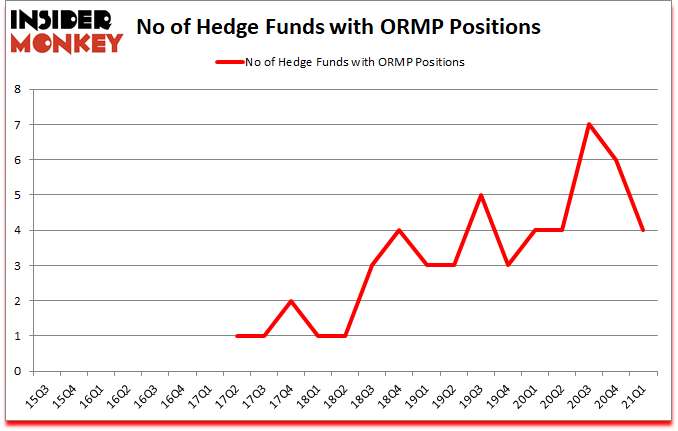 Is ORMP A Good Stock To Buy?