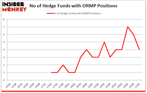 Is ORMP A Good Stock To Buy?