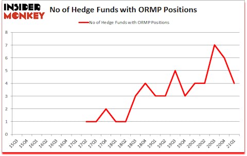 Is ORMP A Good Stock To Buy?