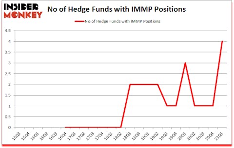 Is IMMP A Good Stock To Buy?