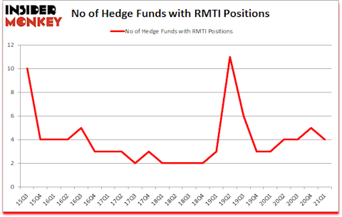 Is RMTI A Good Stock To Buy?