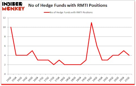 Is RMTI A Good Stock To Buy?