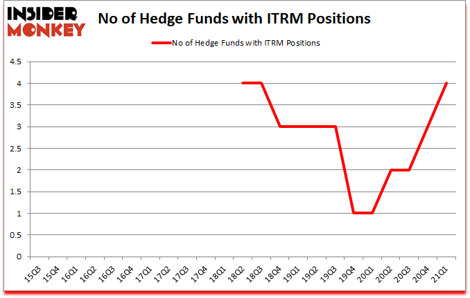 Is ITRM A Good Stock To Buy?