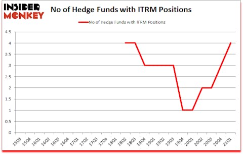 Is ITRM A Good Stock To Buy?