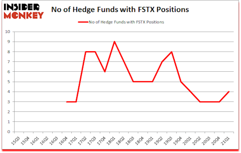 Is FSTX A Good Stock To Buy?