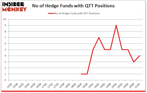 Is QTT A Good Stock To Buy?