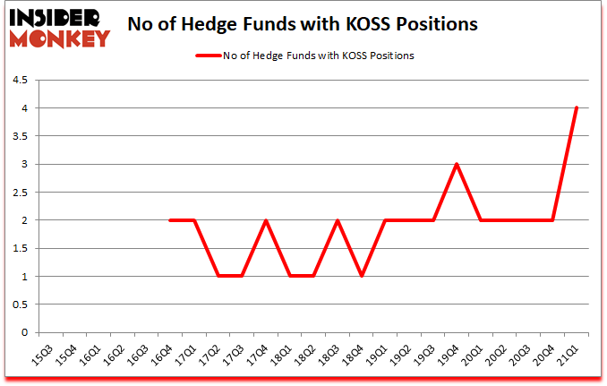 Is KOSS A Good Stock To Buy?