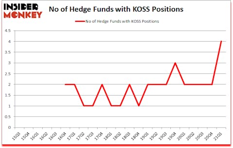 Is KOSS A Good Stock To Buy?