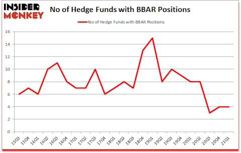 Is BBAR A Good Stock To Buy?