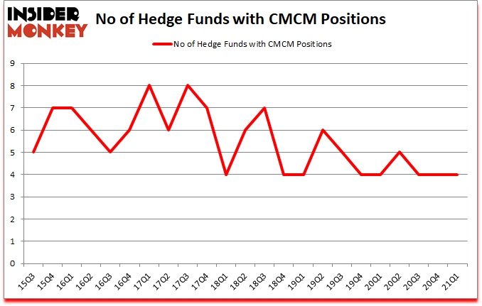 Is CMCM A Good Stock To Buy?
