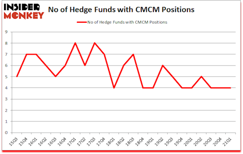 Is CMCM A Good Stock To Buy?
