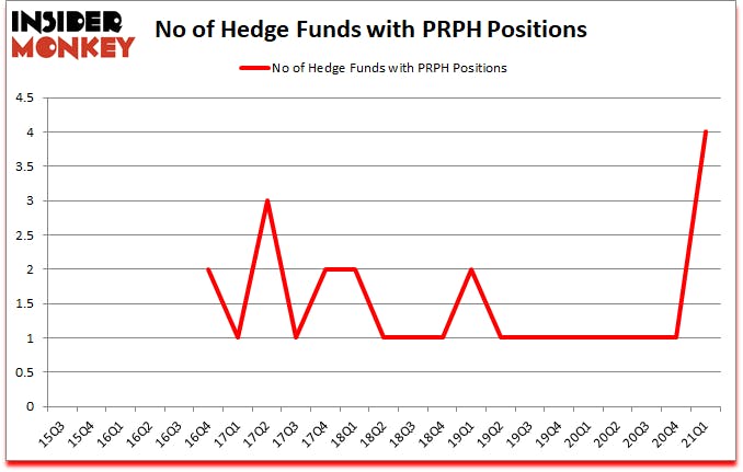 Is PRPH A Good Stock To Buy?