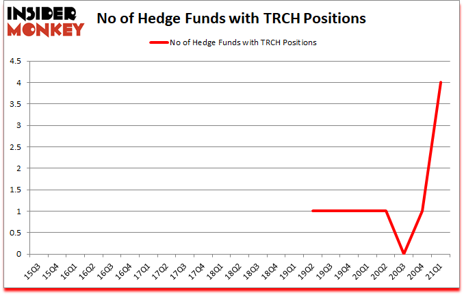Is TRCH A Good Stock To Buy?