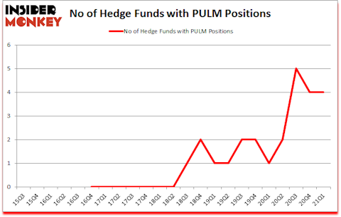 Is PULM A Good Stock To Buy?