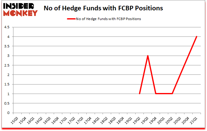 Is FCBP A Good Stock To Buy?