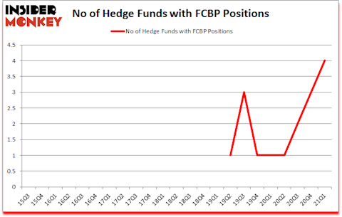 Is FCBP A Good Stock To Buy?