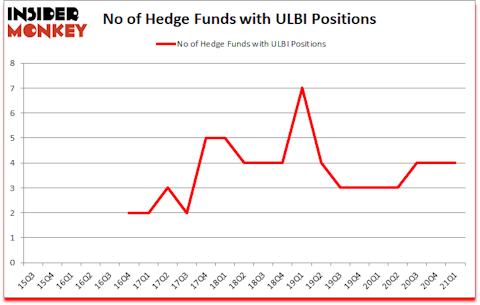 Is ULBI A Good Stock To Buy?