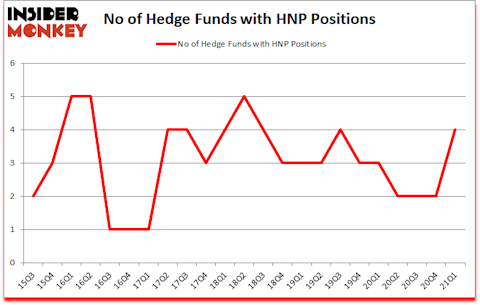 Is HNP A Good Stock To Buy?