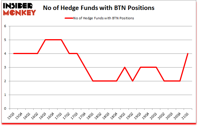 Is BTN A Good Stock To Buy?