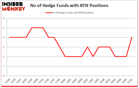 Is BTN A Good Stock To Buy?