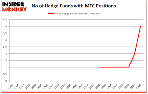 Is MTC A Good Stock To Buy?