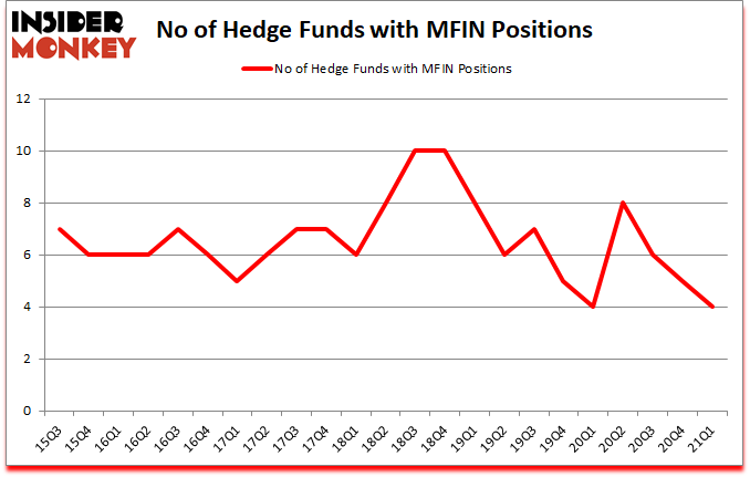 Is MFIN A Good Stock To Buy?