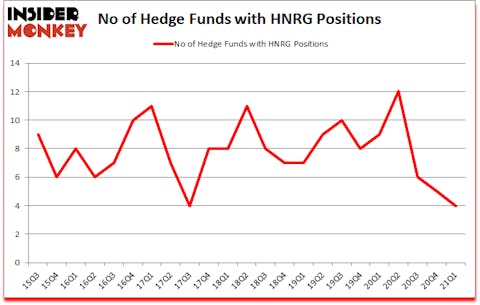 Is HNRG A Good Stock To Buy?