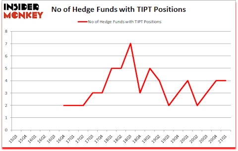Is TIPT A Good Stock To Buy?