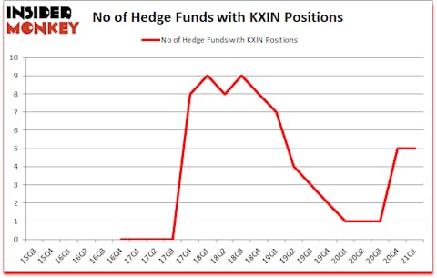 Is KXIN A Good Stock To Buy?