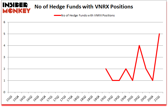 Is VNRX A Good Stock To Buy?