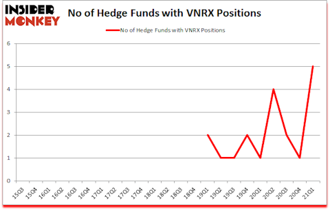 Is VNRX A Good Stock To Buy?