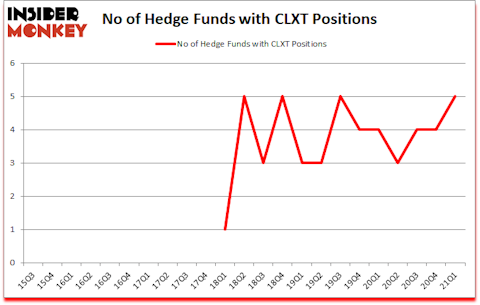 Is CLXT A Good Stock To Buy?