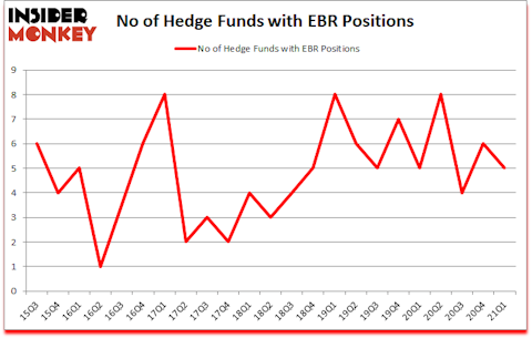 Is EBR A Good Stock To Buy?