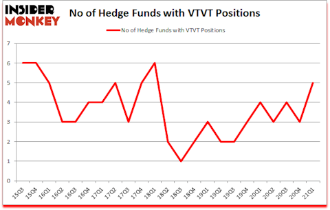 Is VTVT A Good Stock To Buy?