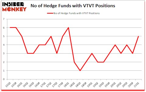 Is VTVT A Good Stock To Buy?