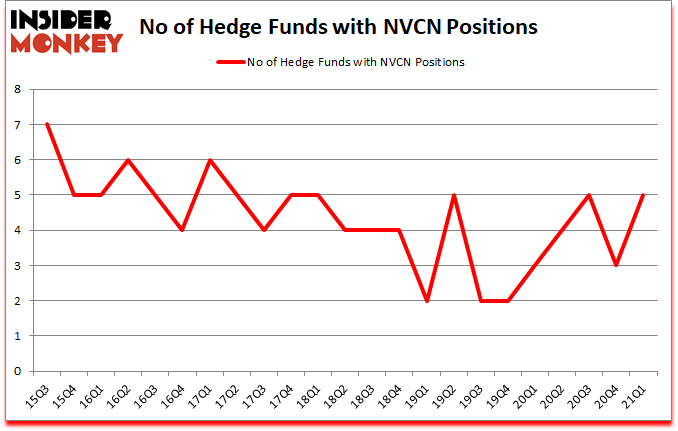 Is NVCN A Good Stock To Buy?