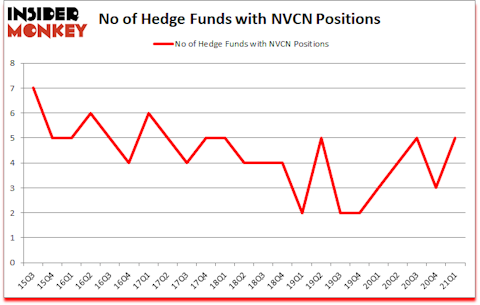 Is NVCN A Good Stock To Buy?